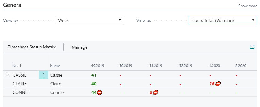 Timesheet status