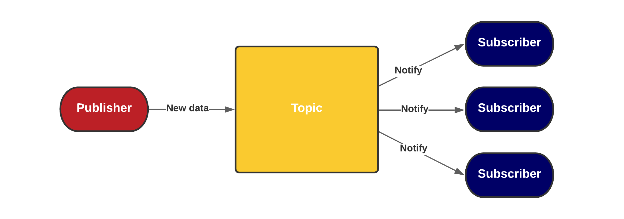 what-is-the-simplest-way-to-transfer-return-intercompany-orders-ifs