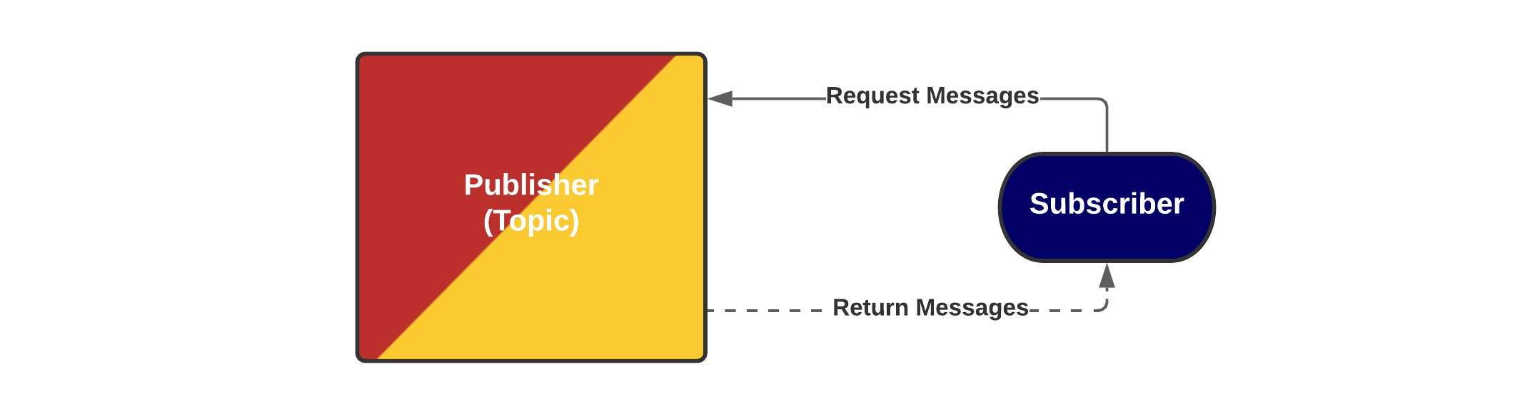 Client-Server